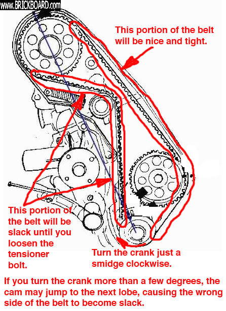 Volvo 700 -- Timing Belt Tightening