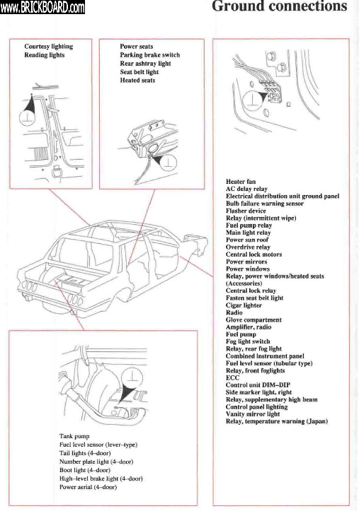 Volvo 700 -- Ground connection locations 1990 740
