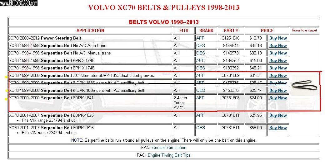 Volvo  -- 99 XC AWD serp. belt choices