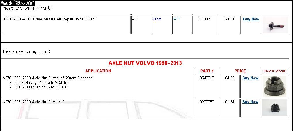 Volvo  -- Front and rear hub bolt and nut