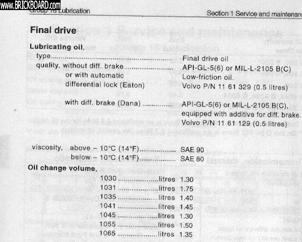 Volvo 900 -- Differential oil