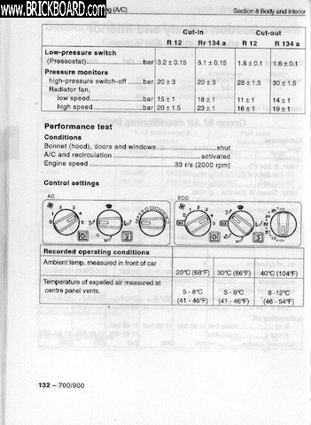 Volvo 900 -- AC specs 700-900 series