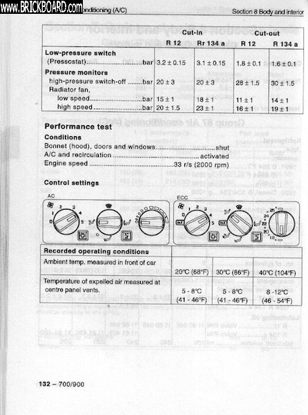 Volvo 900 -- AC specs