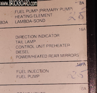Volvo 200 -- fuse