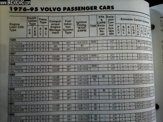 Volvo 200 -- 76-95 CA smog 1