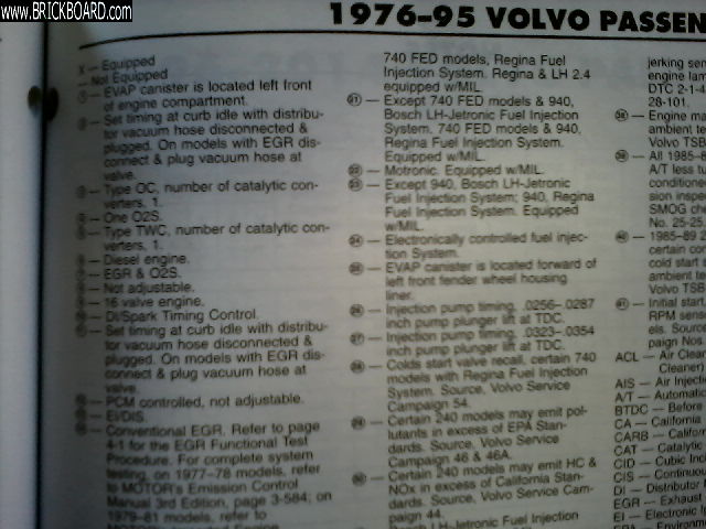 Volvo 200 -- CA Smog