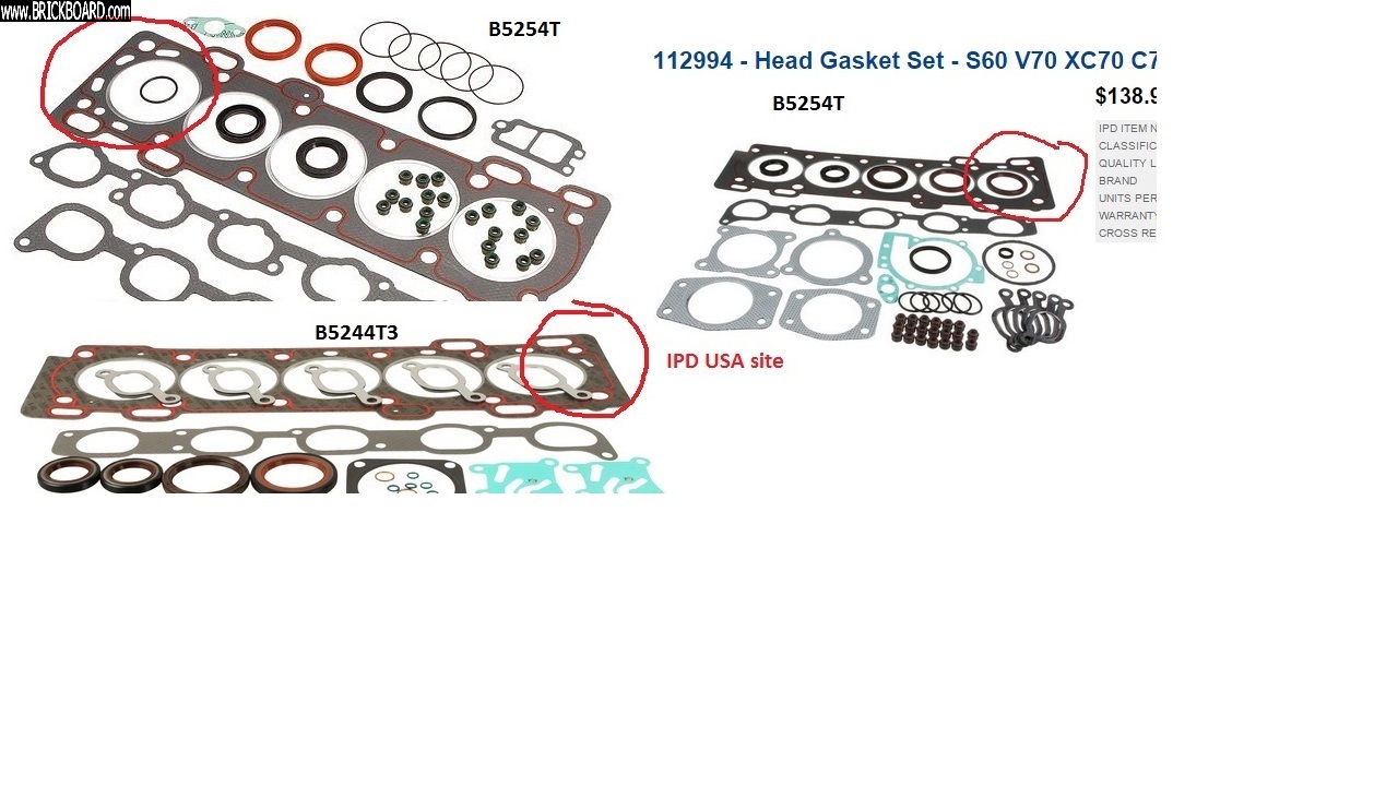 Volvo  -- Gaskets