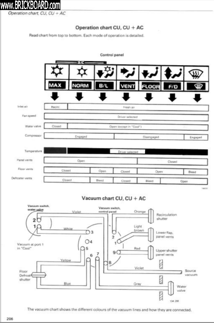 Volvo  -- Volvo 700 AC vacuum schematic