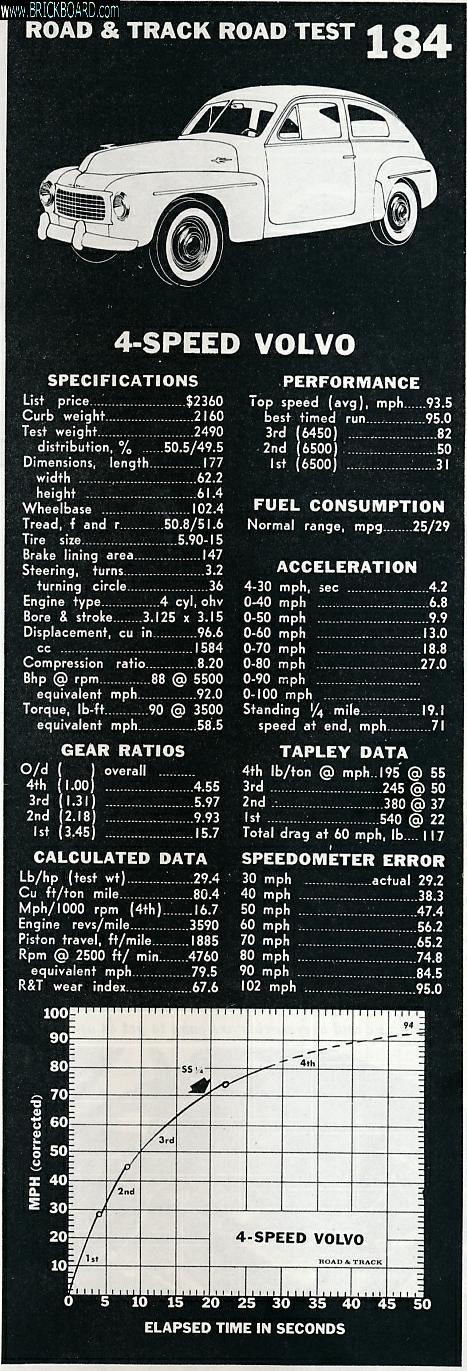 Volvo 444-544 -- R&T Road Test Technical