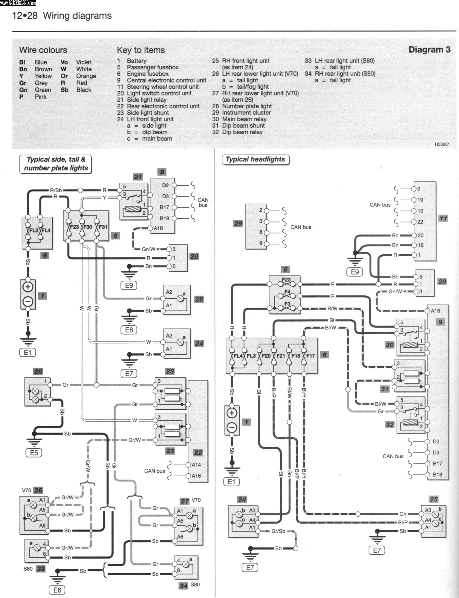 Volvo  -- P2 Side Marker Wiring