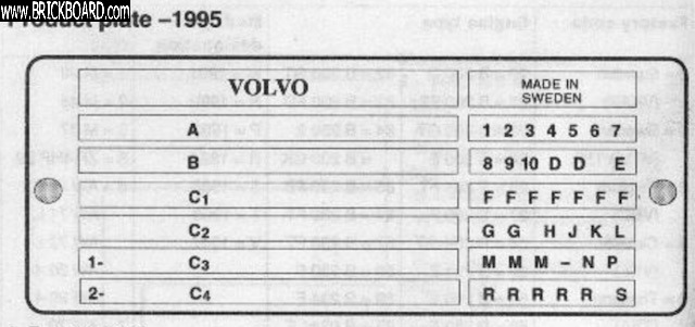 Volvo 900 -- Product plate