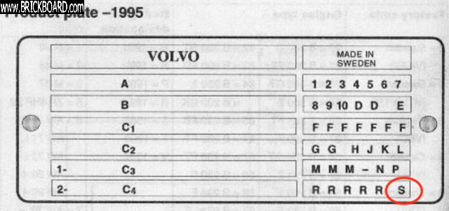 Volvo 900 -- Product plate 2