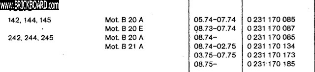 Volvo 140-160 -- B20A distributor