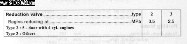 Volvo 900 -- brake valve specs