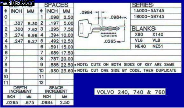 Volvo 200 -- Keys