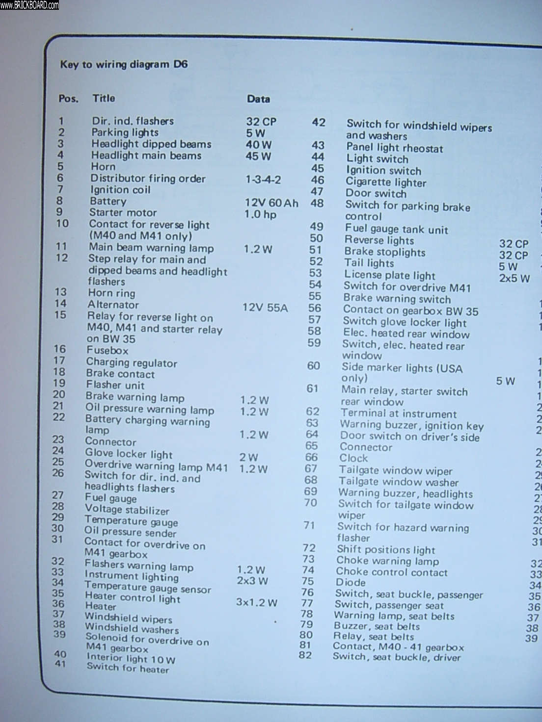 Volvo 140-160 -- Volvo 140 BW35 & M40/41 Wiring from 1974 140 Haynes Service Manual