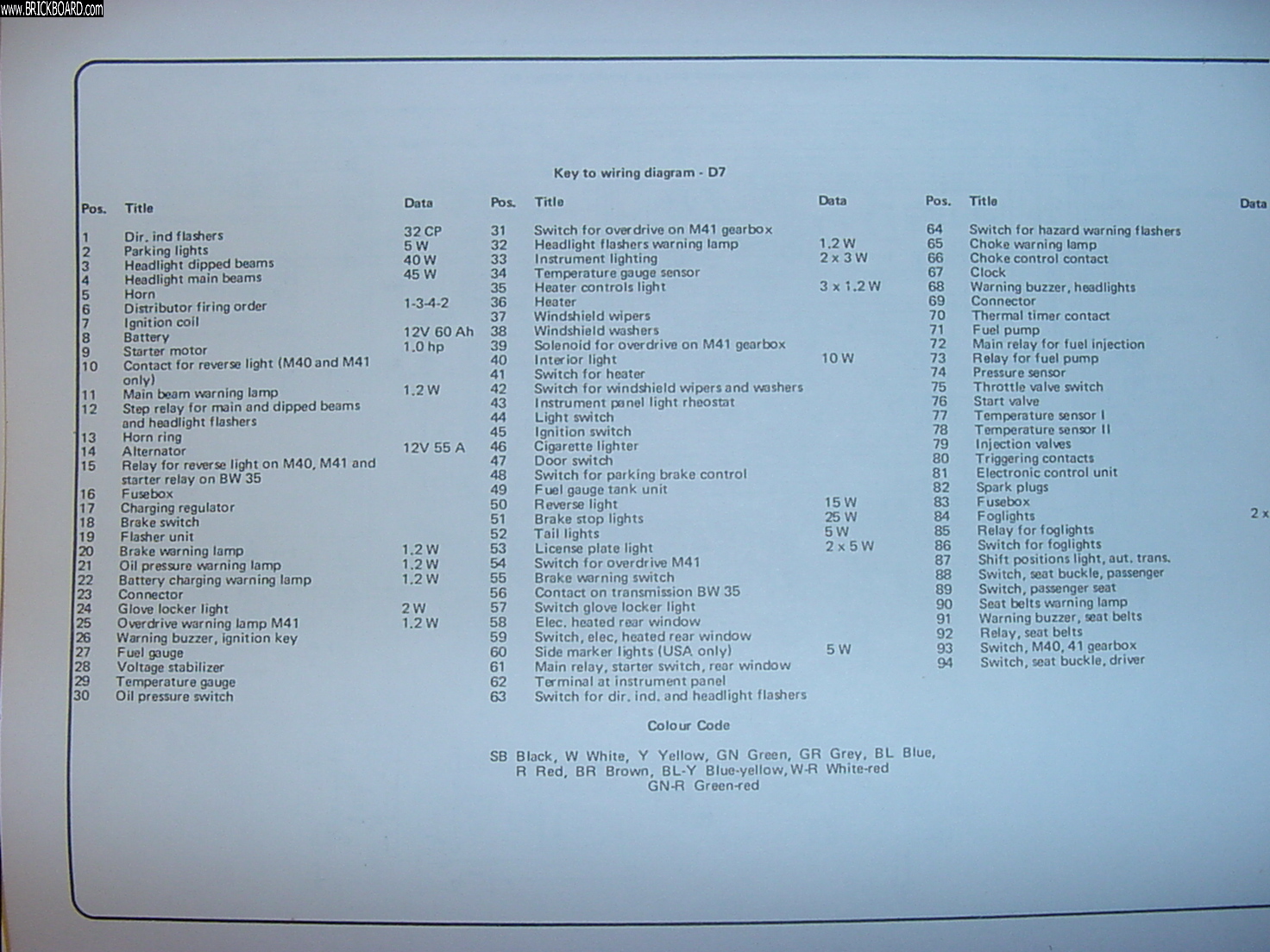 Volvo 140-160 -- Volvo 140 BW35 & M40/41 Wiring from 1974 140 Haynes Service Manual