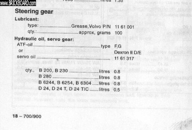 Volvo 900 -- steering fluid