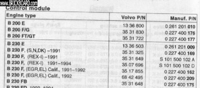 Volvo 200 -- EZK