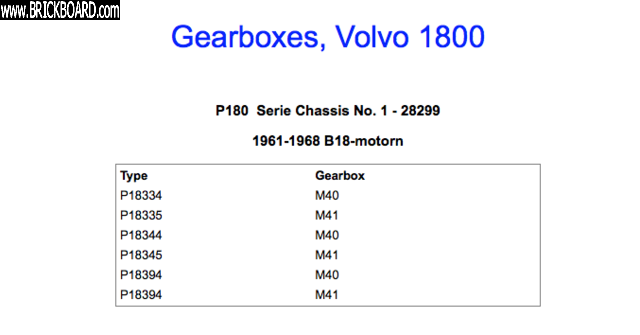 Volvo  -- 1800 types