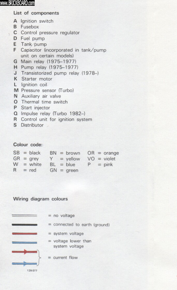Volvo 200 -- CI fuel system component list