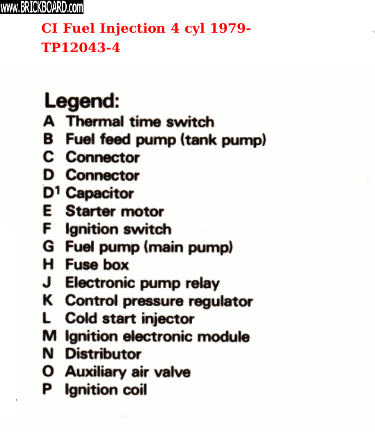 Volvo 200 -- 1979-80 CI fuel injection legend