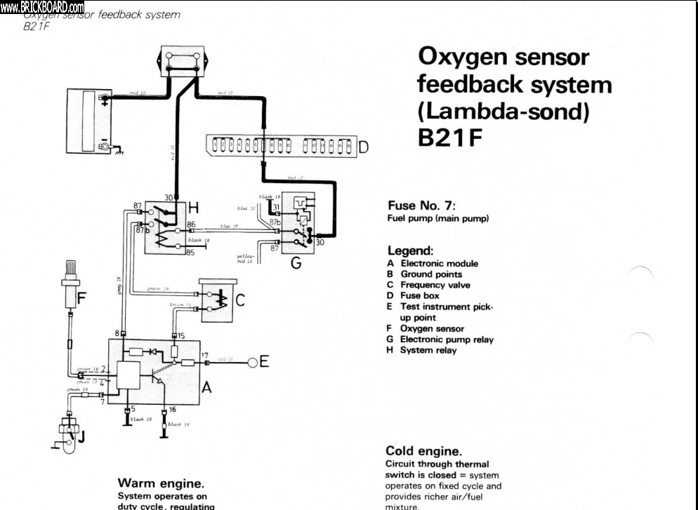 Volvo 200 -- B21F lamda circuit