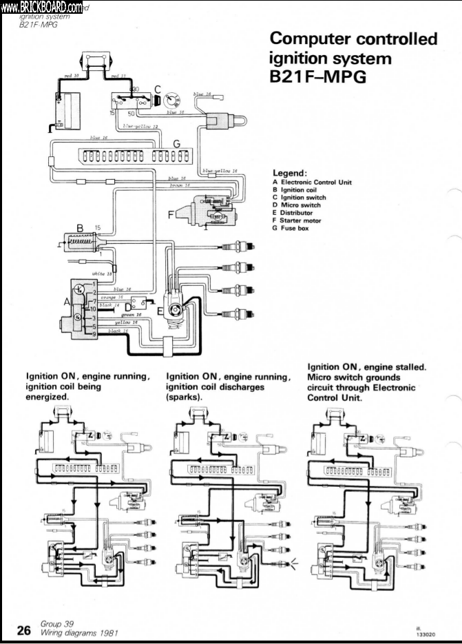 Volvo 200 -- B21F MPG