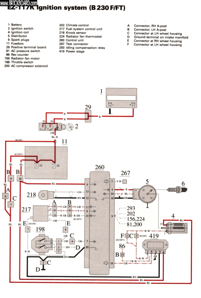 Volvo 900 -- EZ117K-1  Ignition info