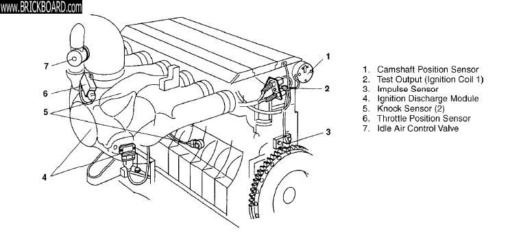 Volvo 900 -- rear view sensors 960 (1997)