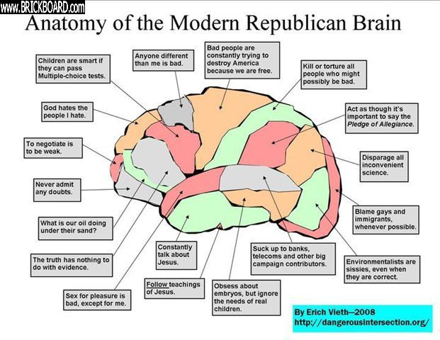 Volvo  -- Republican brain