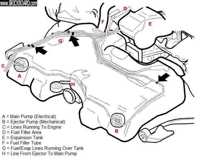 Volvo XC -- 1998 Fuel Tank Diagram (Annotated)